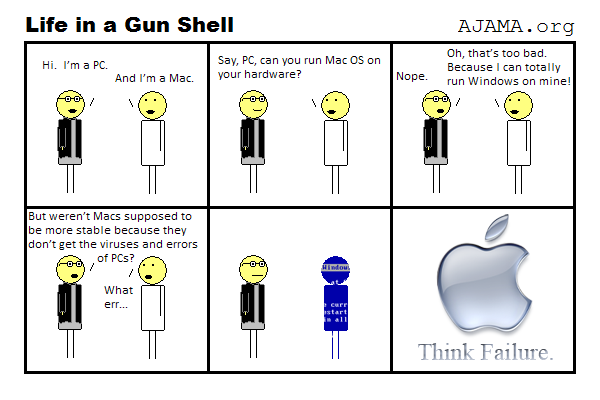 Mac:  Think Failure.